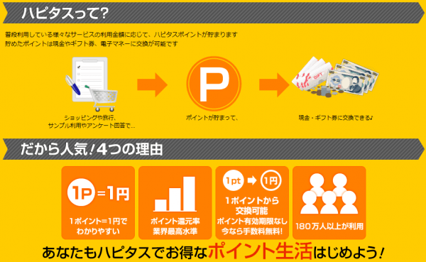 ハピタス人気の理由