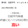 【当選!!】エイチ・エス証券 第4回 日経平均 Ｈｉｇｈ ＆ ＬｏｗでIPOポイントGET！