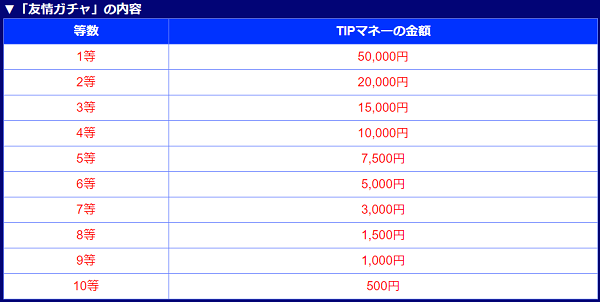 Tipstar 招待コードを使って登録してみた ネットで稼ぐ方法と実態 お小遣い稼ぎ