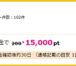 【超おトク!!】楽天証券 口座開設で15,000円相当ポイントもらえる！
